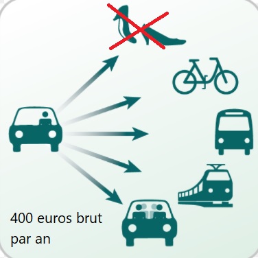 Contestation de l&rsquo;accord Mobilité Durable chez Astek – Rejetée
