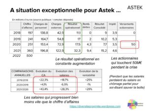 Astek, mobilisation en vue pour les augmentations de salaire ?