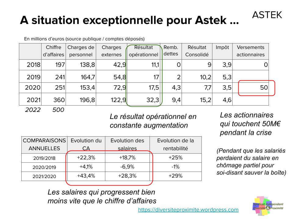 Astek, mobilisation en vue pour les augmentations de salaire ?