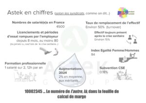 Astek, dégraisser pour grossir, drôle de technique…