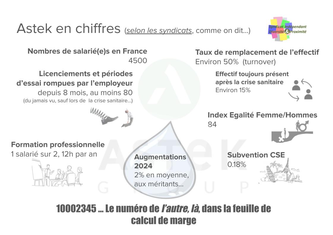 Astek, dégraisser pour grossir, drôle de technique…