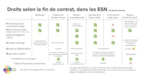 L&rsquo;info inutile sur la fin de contrat de travail, jusqu&rsquo;au jour où ça arrive…